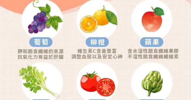 肝腸積毒百病生！6款排毒蔬果幫身體大掃除