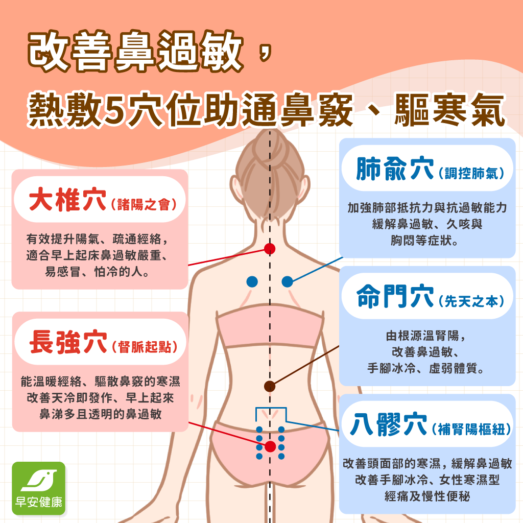 暖暖包「貼屁溝」抗鼻過敏？醫認證「阿嬤的通鼻神招」連經痛、便秘都有救