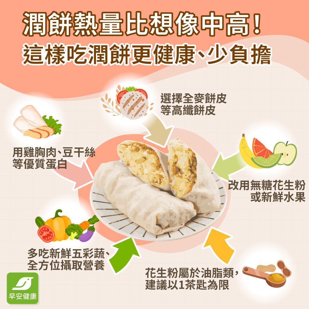 潤餅包什麼？南部北部差別、配料熱量地雷與不破皮包法