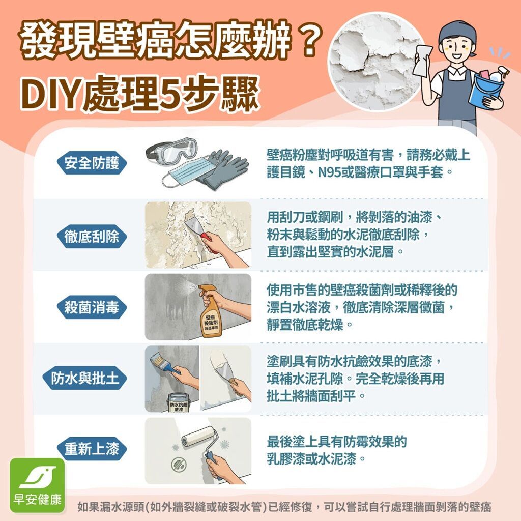 壁癌與牆壁發霉怎麼處理？壁癌成因、DIY方法與抓漏費用行情