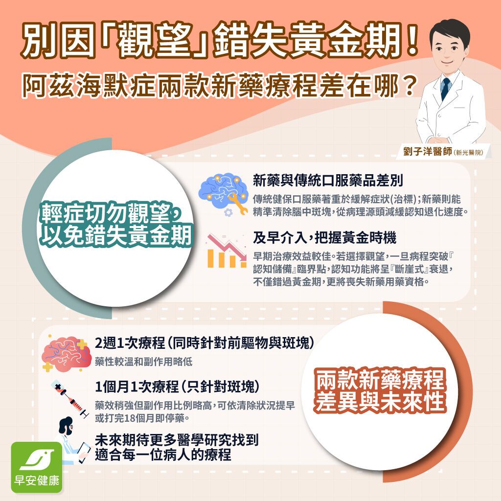 別讓「觀望」錯失搶救大腦黃金期！失智症專家揭新藥超嚴苛條件
百萬藥費換失智症「延緩惡化」值得嗎？醫嘆：把長照費挪到前面花更值得