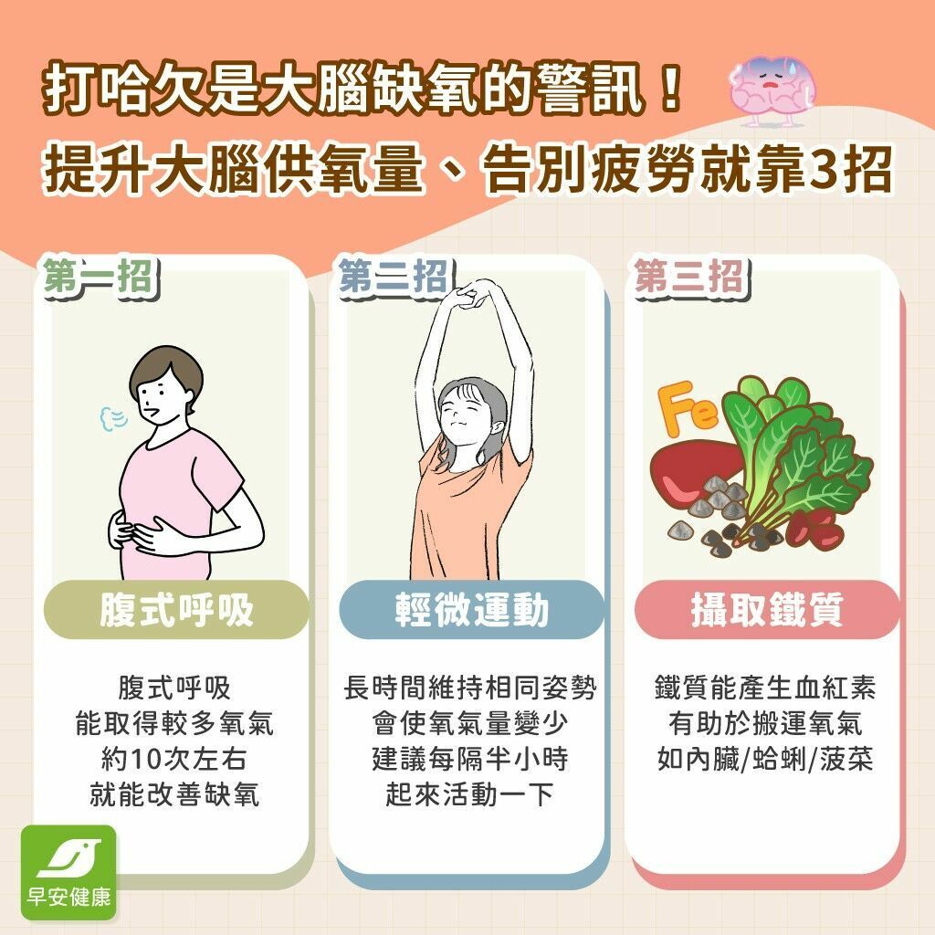 不累卻狂打哈欠？出現5症狀小心大腦在缺氧！快用3動作自救補補氧