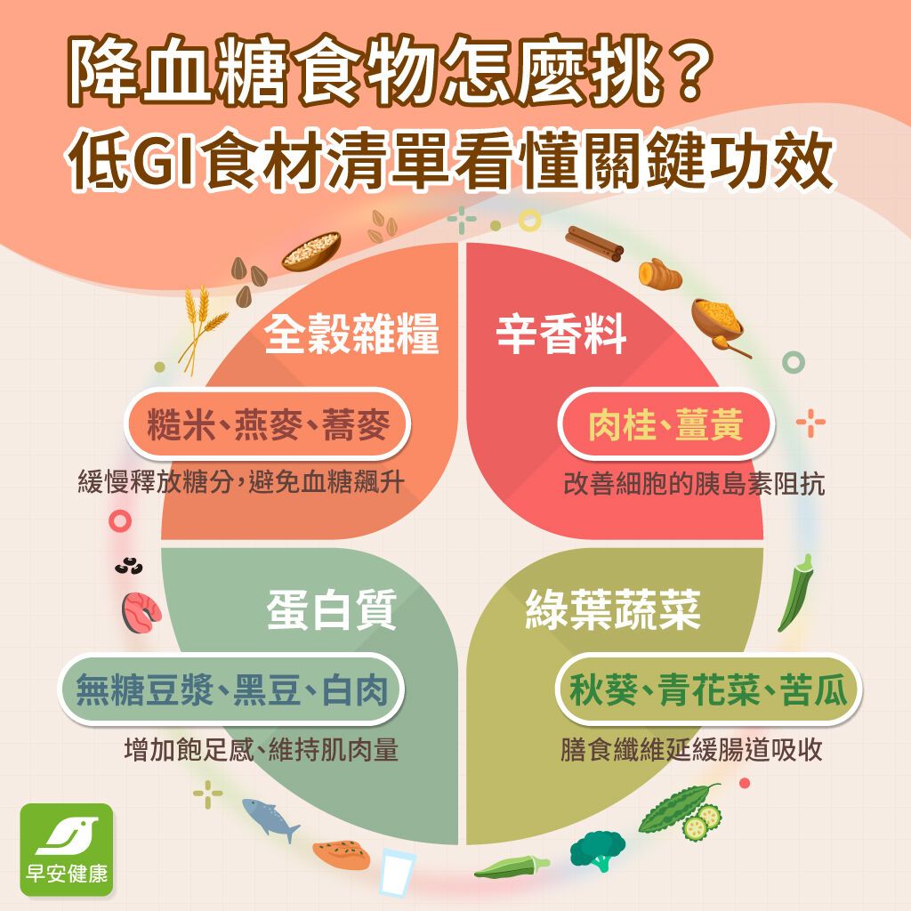 降血糖食物怎麼挑？完整穩糖飲食原則攻略（附低GI食材清單）