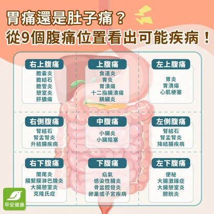 胃痛怎麼辦？從胃痛原因到緩解方法、飲食與就醫警訊一次看