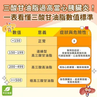 三酸甘油脂過高怎麼辦？三酸甘油脂正常值、原因與降脂飲食菜單
