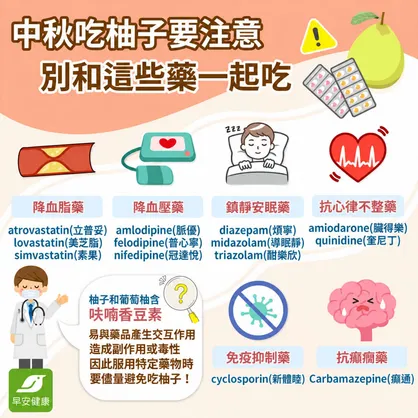 柚子不能跟什麼一起吃？吃降血壓藥吃柚子禁忌與間隔