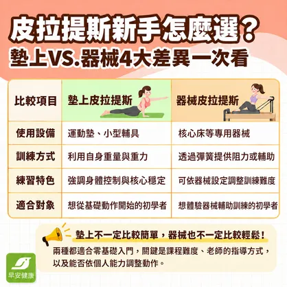 皮拉提斯初學怎麼開始？入門動作、墊上與器械比較及費用