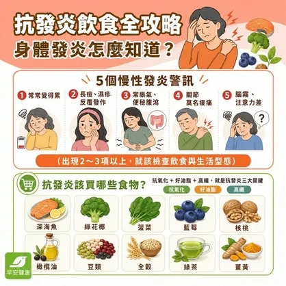 抗發炎飲食怎麼吃？10種抗發炎食物清單與避坑地雷