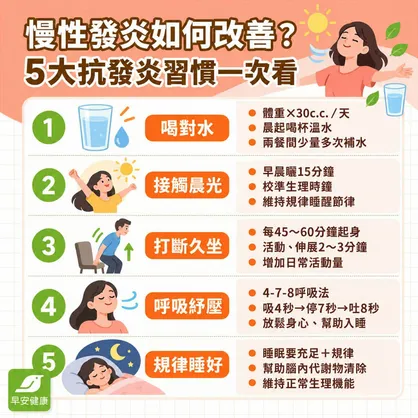 慢性發炎如何改善？5大抗發炎習慣從喝水、睡眠到運動一次看