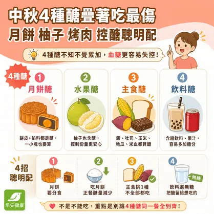 中秋4種醣疊著吃最傷！月餅、柚子、烤肉教你控醣聰明配