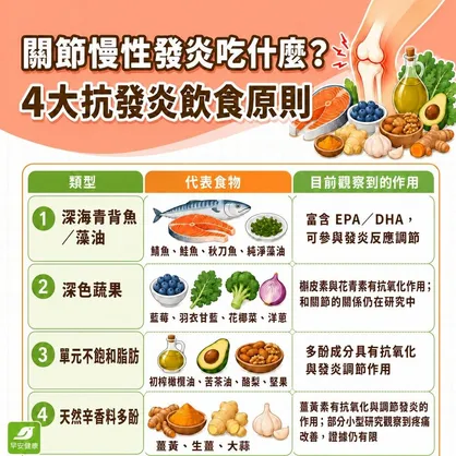 關節發炎原因是什麼？從滑膜炎看懂膝蓋痛與慢性發炎