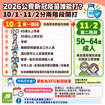 新冠疫苗2026公費資格、XFG疫苗與施打時間全攻略