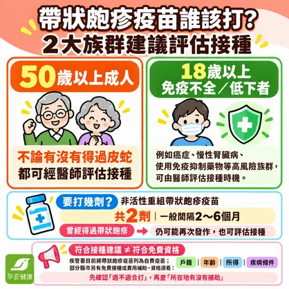 2026帶狀皰疹疫苗懶人包：各縣市資格、費用與副作用