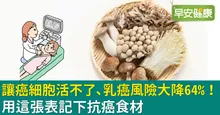 讓癌細胞活不了、乳癌風險大降64％！用這張表記下抗癌食材