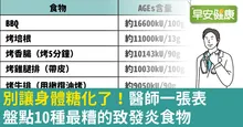 別讓身體糖化了！醫師一張表盤點10種最糟的致發炎食物