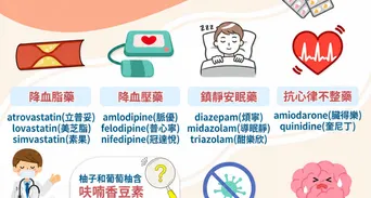 柚子不能跟什麼一起吃？吃降血壓藥吃柚子禁忌與間隔