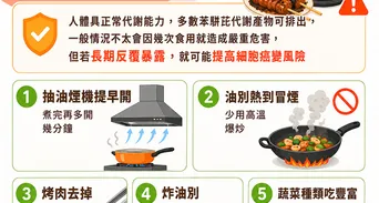 70年老牌黑麻油也超標！苯駢芘是什麼？來源與致癌風險解析