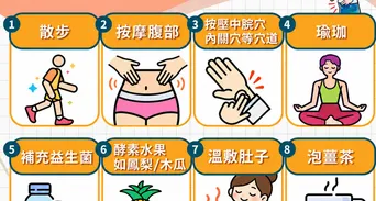 脹氣怎麼辦？消脹氣方法、脹氣原因與就醫警訊一次看