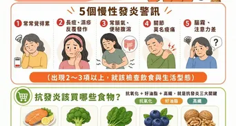 抗發炎飲食怎麼吃？10種抗發炎食物清單與避坑地雷