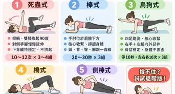 核心運動動作全圖解！核心訓練好處與安全運動原則