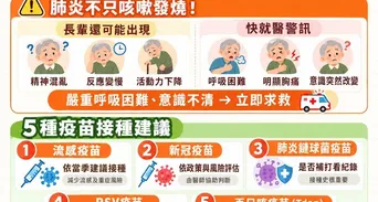 世界肺炎日將至！5種疫苗接種建議與長輩肺炎警訊一次看