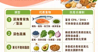 關節發炎原因是什麼？從滑膜炎看懂膝蓋痛與慢性發炎