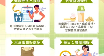 熱量赤字不是少吃就好！選對代餐奶昔，才能維持營養均衡與飽足感