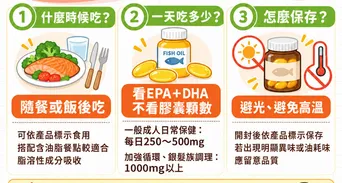 魚油功效和挑選指南》魚油什麼時候吃、EPA和DHA差別