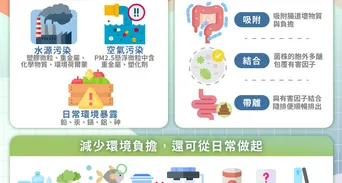 益生菌能排除環境負擔？認識NBM01益生菌、作用機制、科研成果及生活解方