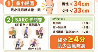 肌少症運動怎麼做？肌少症看哪一科、居家檢測與症狀