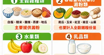 碳水化合物食物有哪些？一表看懂常見碳水來源、一天吃多少