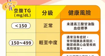 三酸甘油脂過高怎麼辦？三酸甘油脂正常值、原因與降脂飲食菜單