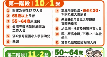 2026公費流感疫苗誰能打？施打時間與副作用一次看