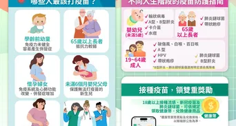 流感重症別輕忽！哪些人最該打疫苗？不同年齡防護重點一次看