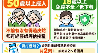 2026帶狀皰疹疫苗懶人包：各縣市資格、費用與副作用