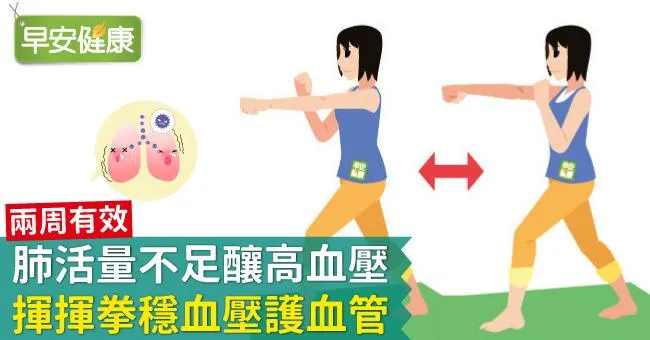 肺活量不足釀高血壓，揮揮拳穩血壓護血管