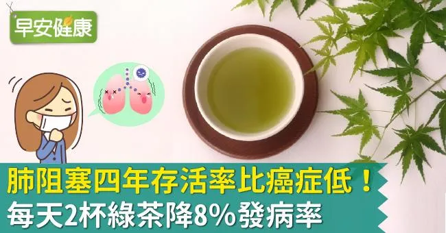 肺阻塞四年存活率比癌症低！每天2杯綠茶降8％發病率