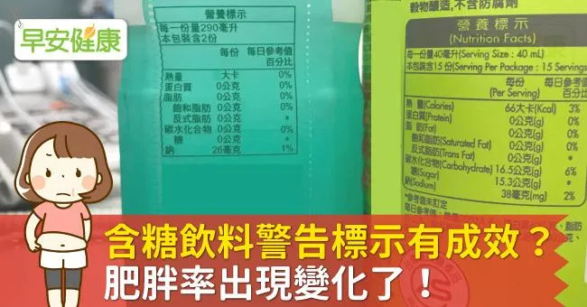 含糖飲料警告標示有成效？肥胖率出現變化了！