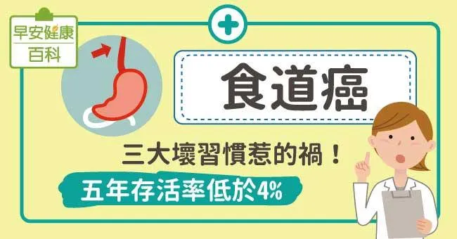食道癌末期症狀有哪些？戒除5大風險因子遠離食道癌