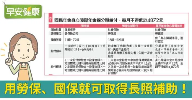 用勞保、國保就可取得長照補助！