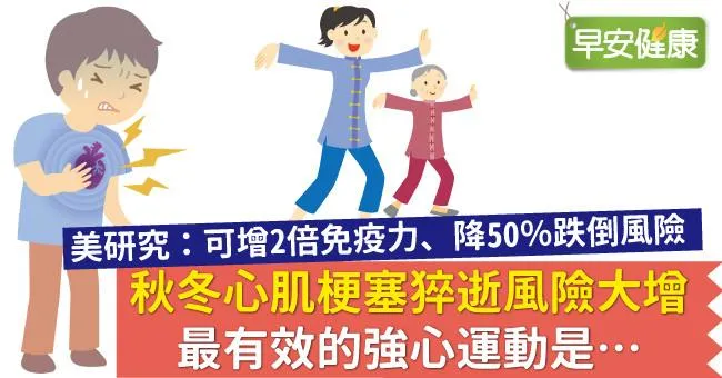 秋冬心肌梗塞猝逝風險大增，最有效的強心運動是…