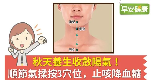 秋天養生收斂陽氣！順節氣揉按3穴位，止咳降血糖