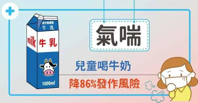 氣喘不能喝牛奶？錯！氣喘兒喝牛奶反降86％發作風險