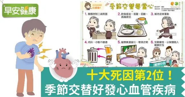 十大死因第2位！季節交替好發心血管疾病