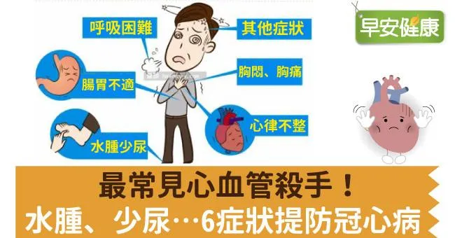 最常見心血管殺手！水腫、少尿…6症狀提防冠心病