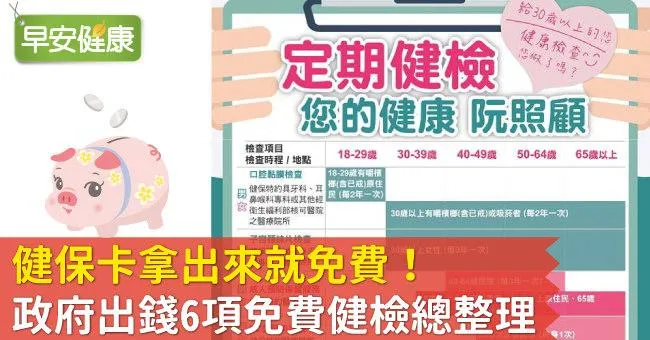 健保卡拿出來就免費！政府出錢6項免費健檢總整理