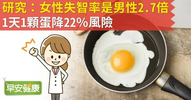 研究：女性失智率是男性2.7倍！1天1顆蛋降22％風險