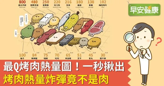 中秋烤肉食材全攻略：從中秋由來、食材熱量、食材準備到怎麼健康烤才好吃（含熱量表）2025