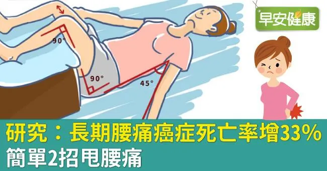 研究：長期腰痛癌症死亡率增33％！簡單2招甩腰痛