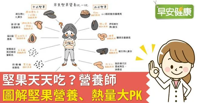 堅果天天吃？營養師圖解堅果營養、熱量大PK！